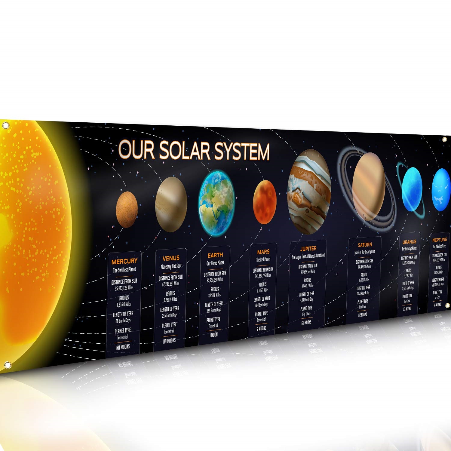 Kids Education Banner - Solar System Banner Educational Science Poster