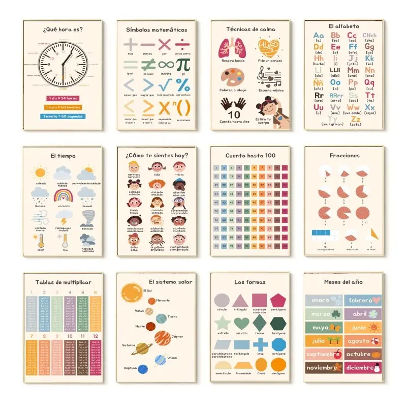 1pc Unframed Boho Wall Art Num - Kids Educational - Alphabet Numbers & More avis et prix