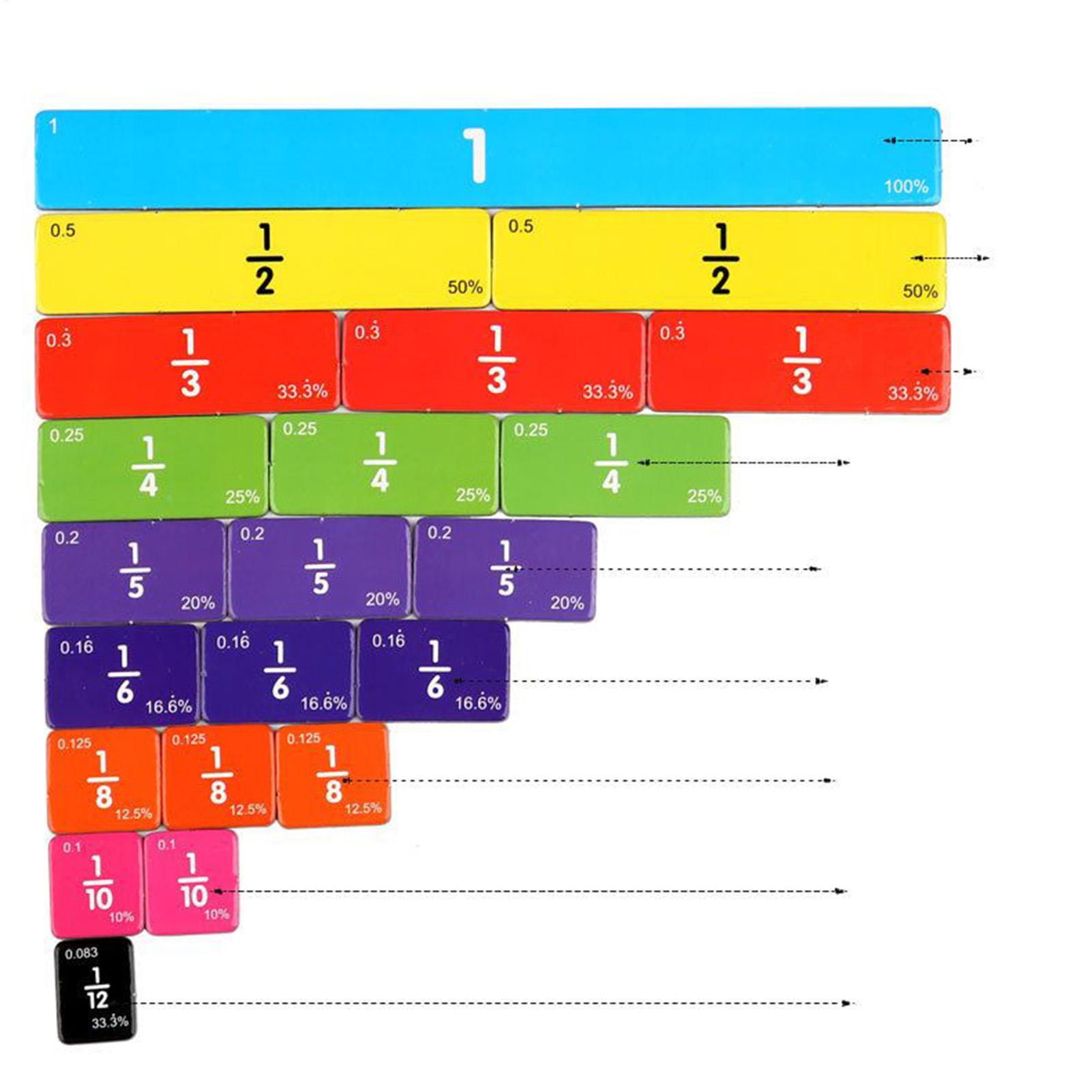 Magnetic Fractions Magnetic Ma - Kids Education Group avis et prix