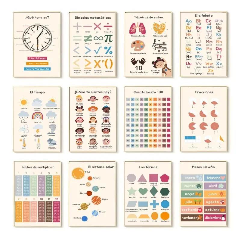 1PCS Frameless Boho Wall Art N - Kids Educational - Alphabet Numbers & More avis et prix