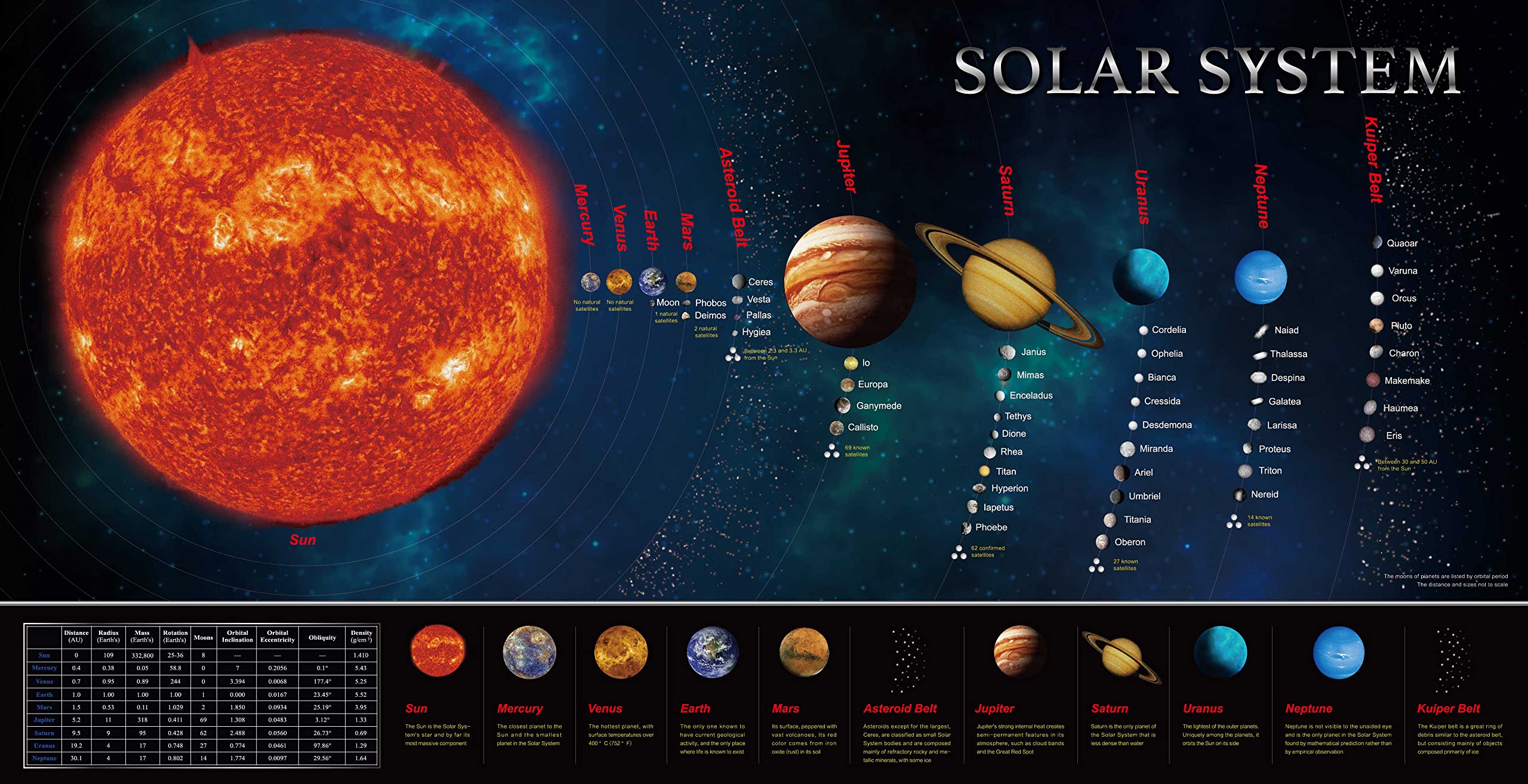 Solar System Banner Educationa - Kids Education Banner avis et prix