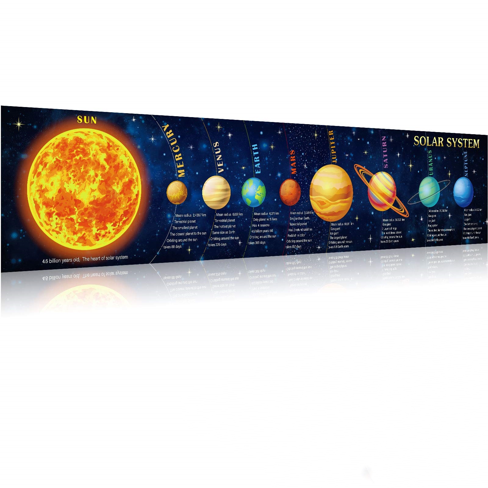 Solar System Banner Educationa - Kids Education Banner avis et prix