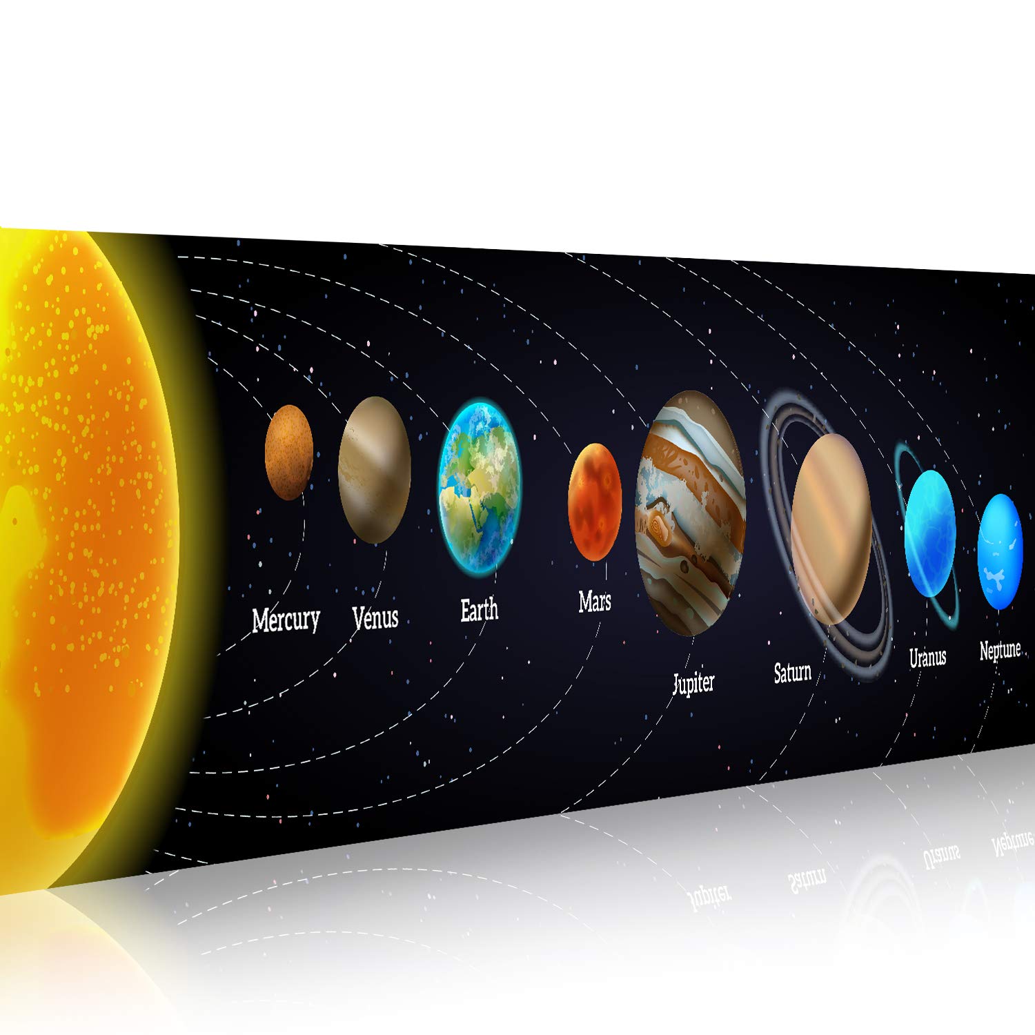 Solar System Banner Educationa - Kids Education Banner avis et prix