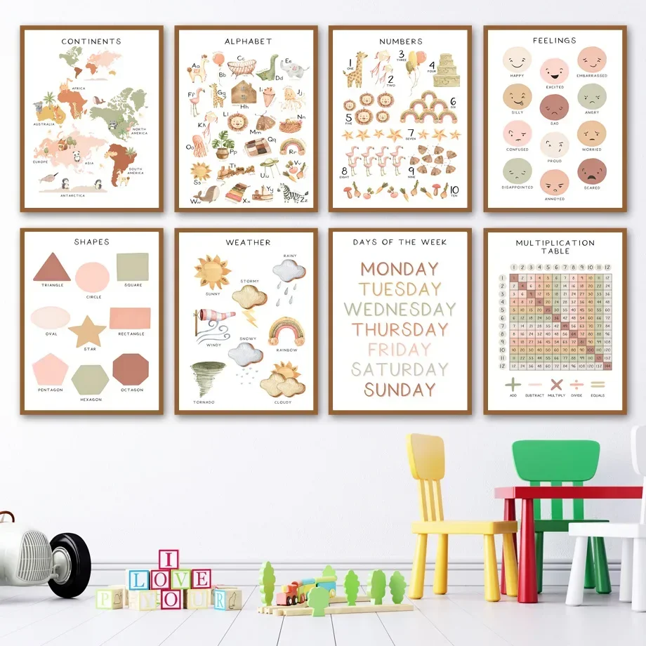 Wall Art Print Canvas Painting - Kids Educational - Alphabet Numbers & More avis et prix