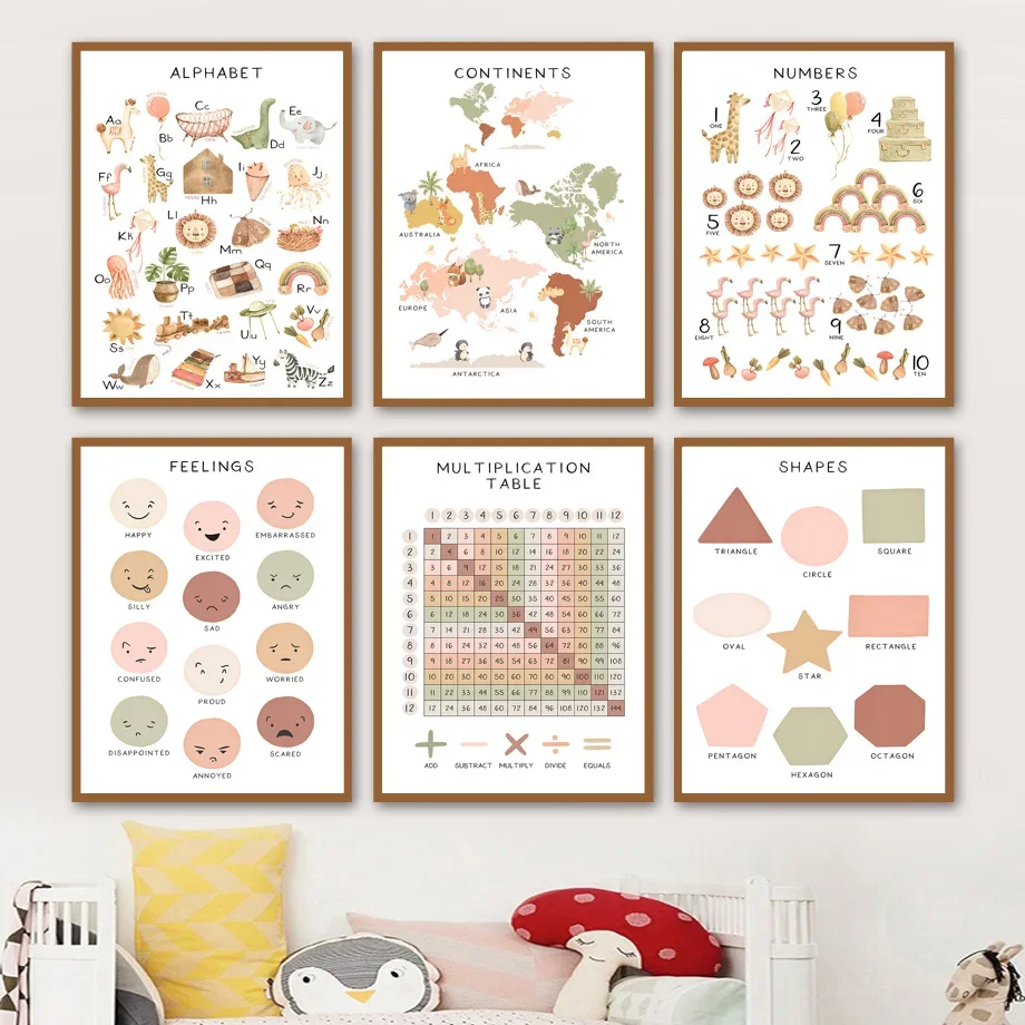 Wall Art Print Canvas Painting - Kids Educational - Alphabet Numbers & More avis et prix